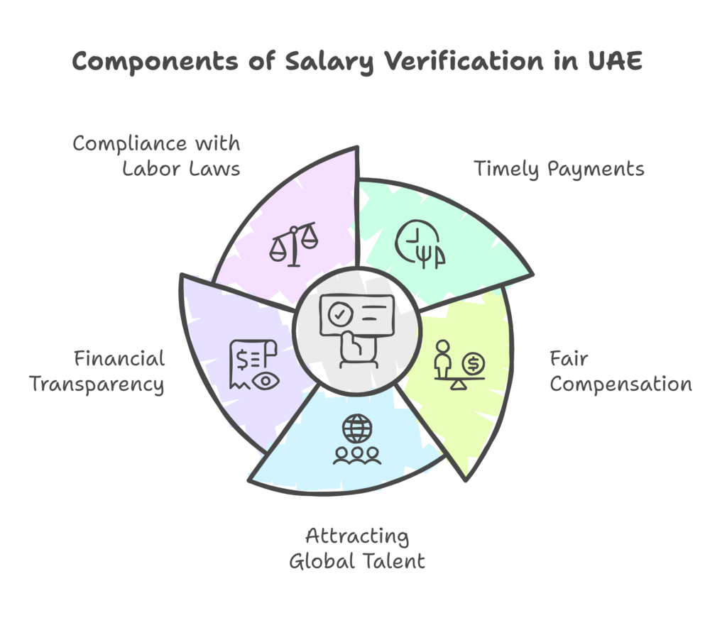 Verify Your Salary Slip